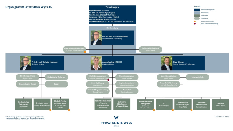 Organigramm PKW_Stand 01.07.2026